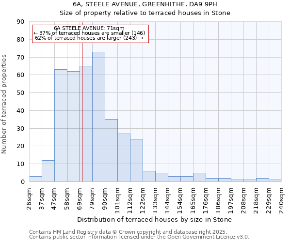 6A, STEELE AVENUE, GREENHITHE, DA9 9PH: Size of property relative to terraced houses houses in Stone