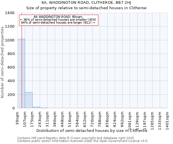 6A, WADDINGTON ROAD, CLITHEROE, BB7 2HJ: Size of property relative to semi-detached houses houses in Clitheroe