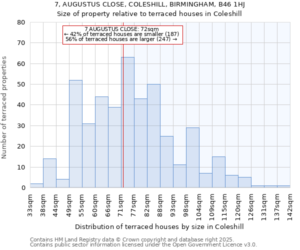7, AUGUSTUS CLOSE, COLESHILL, BIRMINGHAM, B46 1HJ: Size of property relative to terraced houses houses in Coleshill