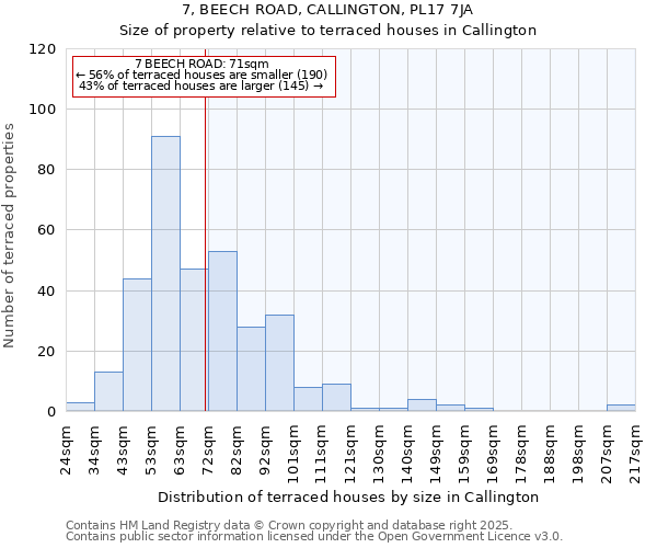 7, BEECH ROAD, CALLINGTON, PL17 7JA: Size of property relative to terraced houses houses in Callington