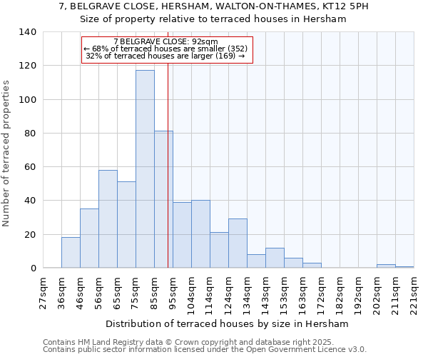 7, BELGRAVE CLOSE, HERSHAM, WALTON-ON-THAMES, KT12 5PH: Size of property relative to terraced houses houses in Hersham