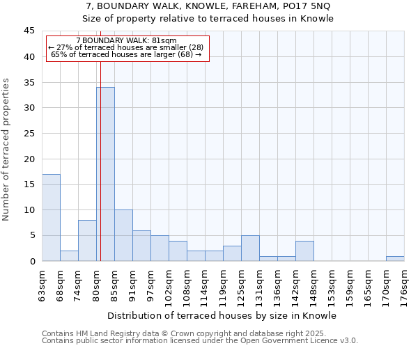 7, BOUNDARY WALK, KNOWLE, FAREHAM, PO17 5NQ: Size of property relative to terraced houses houses in Knowle