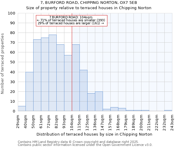 7, BURFORD ROAD, CHIPPING NORTON, OX7 5EB: Size of property relative to terraced houses houses in Chipping Norton