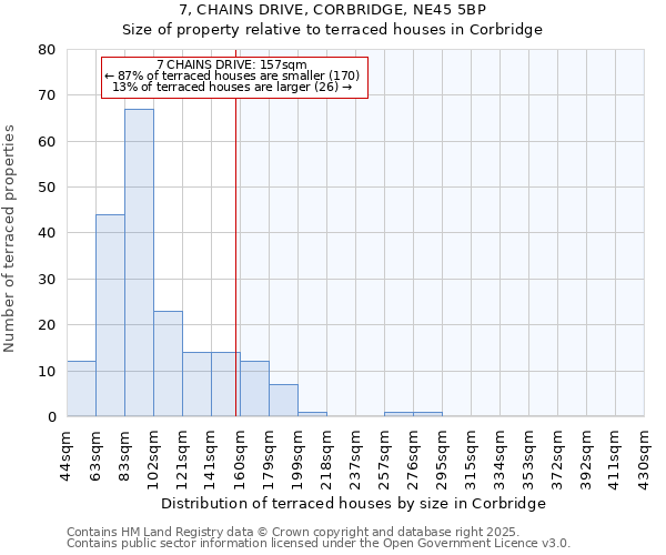 7, CHAINS DRIVE, CORBRIDGE, NE45 5BP: Size of property relative to terraced houses houses in Corbridge