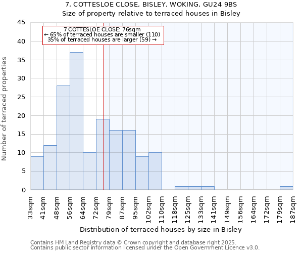 7, COTTESLOE CLOSE, BISLEY, WOKING, GU24 9BS: Size of property relative to terraced houses houses in Bisley