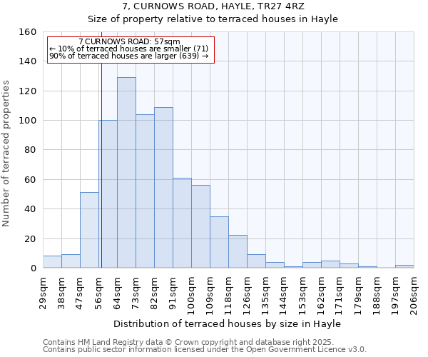 7, CURNOWS ROAD, HAYLE, TR27 4RZ: Size of property relative to terraced houses houses in Hayle