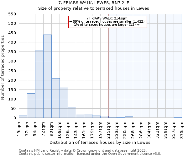 7, FRIARS WALK, LEWES, BN7 2LE: Size of property relative to terraced houses houses in Lewes