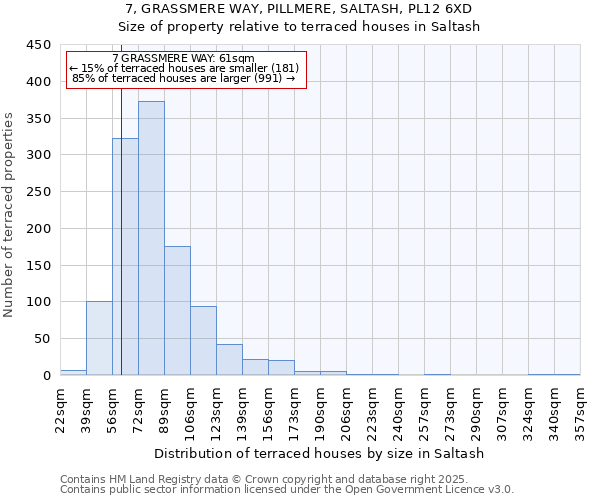 7, GRASSMERE WAY, PILLMERE, SALTASH, PL12 6XD: Size of property relative to terraced houses houses in Saltash
