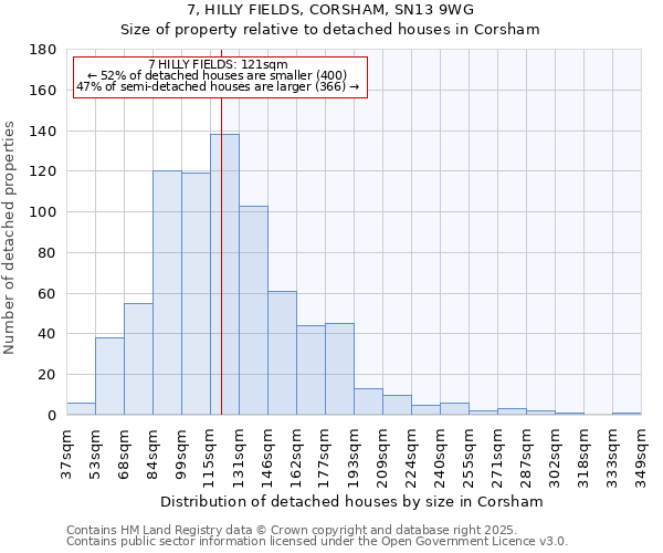 7, HILLY FIELDS, CORSHAM, SN13 9WG: Size of property relative to detached houses houses in Corsham