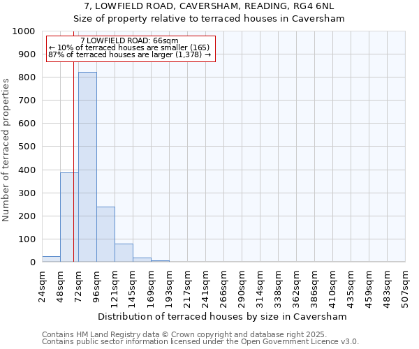 7, LOWFIELD ROAD, CAVERSHAM, READING, RG4 6NL: Size of property relative to terraced houses houses in Caversham
