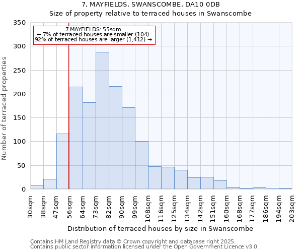 7, MAYFIELDS, SWANSCOMBE, DA10 0DB: Size of property relative to terraced houses houses in Swanscombe