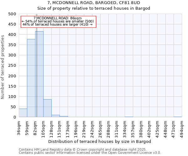 7, MCDONNELL ROAD, BARGOED, CF81 8UD: Size of property relative to terraced houses houses in Bargod