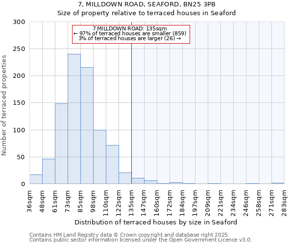7, MILLDOWN ROAD, SEAFORD, BN25 3PB: Size of property relative to terraced houses houses in Seaford