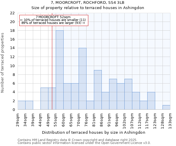 7, MOORCROFT, ROCHFORD, SS4 3LB: Size of property relative to terraced houses houses in Ashingdon