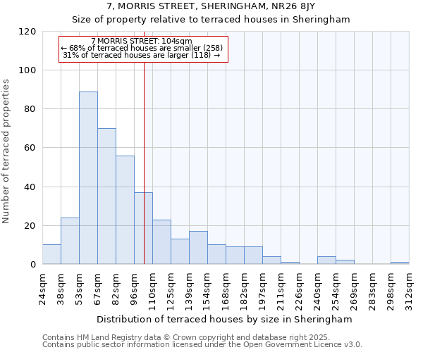 7, MORRIS STREET, SHERINGHAM, NR26 8JY: Size of property relative to terraced houses houses in Sheringham