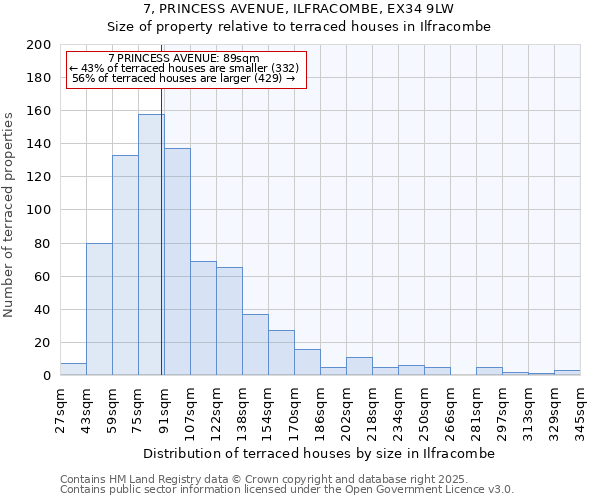 7, PRINCESS AVENUE, ILFRACOMBE, EX34 9LW: Size of property relative to terraced houses houses in Ilfracombe