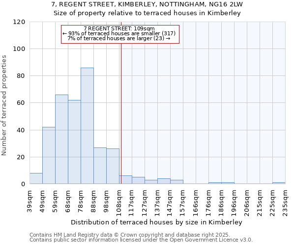 7, REGENT STREET, KIMBERLEY, NOTTINGHAM, NG16 2LW: Size of property relative to terraced houses houses in Kimberley