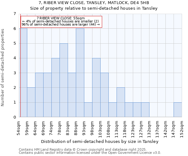 7, RIBER VIEW CLOSE, TANSLEY, MATLOCK, DE4 5HB: Size of property relative to semi-detached houses houses in Tansley