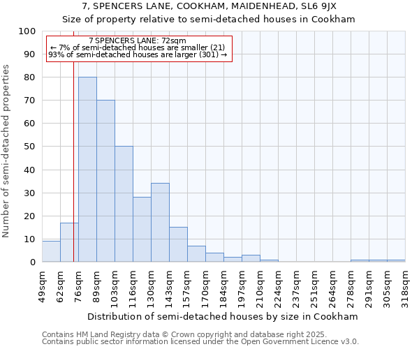 7, SPENCERS LANE, COOKHAM, MAIDENHEAD, SL6 9JX: Size of property relative to semi-detached houses houses in Cookham