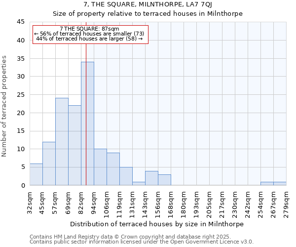 7, THE SQUARE, MILNTHORPE, LA7 7QJ: Size of property relative to terraced houses houses in Milnthorpe