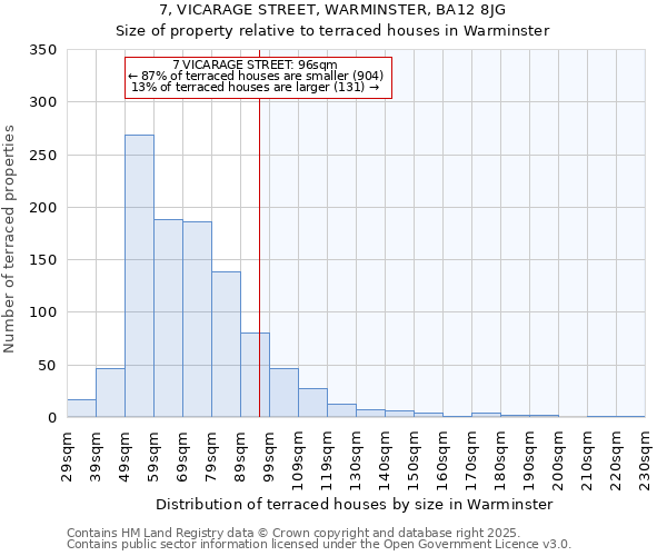 7, VICARAGE STREET, WARMINSTER, BA12 8JG: Size of property relative to terraced houses houses in Warminster