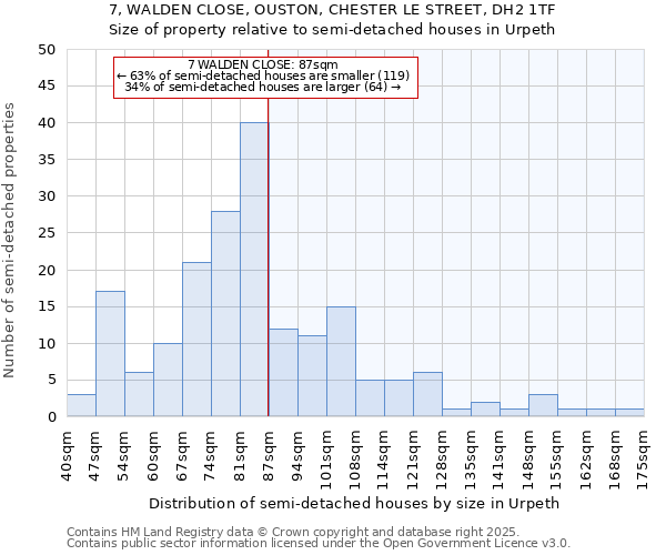 7, WALDEN CLOSE, OUSTON, CHESTER LE STREET, DH2 1TF: Size of property relative to semi-detached houses houses in Urpeth