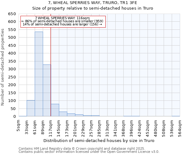 7, WHEAL SPERRIES WAY, TRURO, TR1 3FE: Size of property relative to semi-detached houses houses in Truro