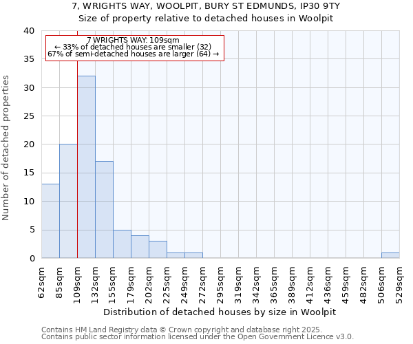 7, WRIGHTS WAY, WOOLPIT, BURY ST EDMUNDS, IP30 9TY: Size of property relative to detached houses houses in Woolpit