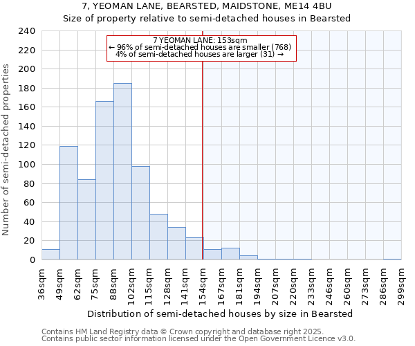 7, YEOMAN LANE, BEARSTED, MAIDSTONE, ME14 4BU: Size of property relative to semi-detached houses houses in Bearsted