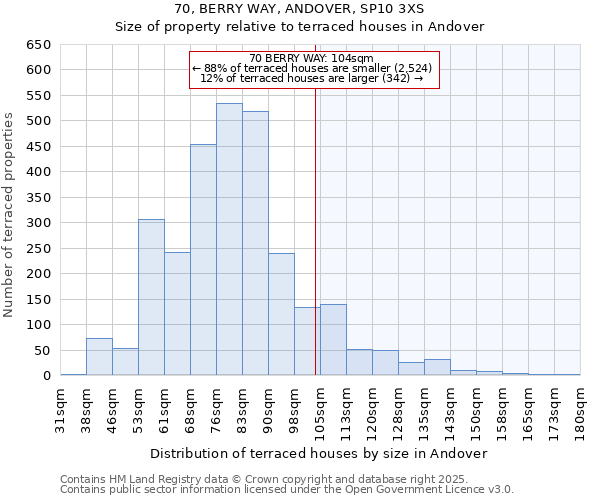 70, BERRY WAY, ANDOVER, SP10 3XS: Size of property relative to terraced houses houses in Andover