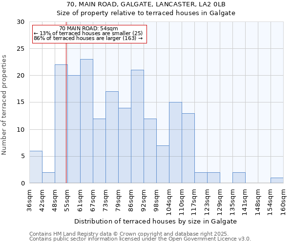70, MAIN ROAD, GALGATE, LANCASTER, LA2 0LB: Size of property relative to terraced houses houses in Galgate