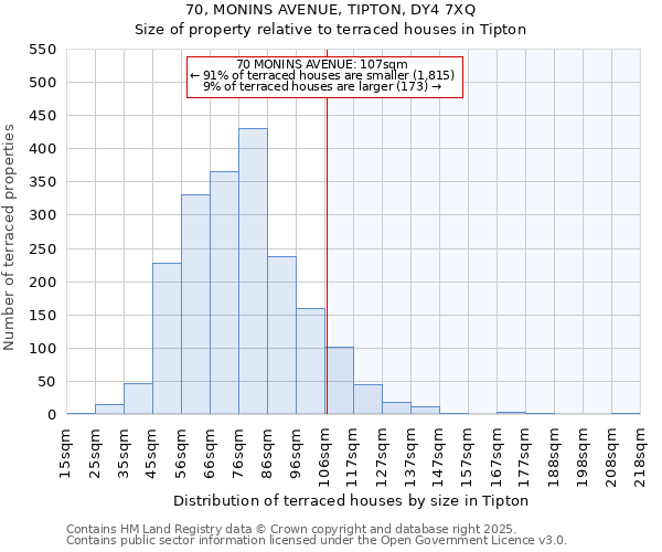 70, MONINS AVENUE, TIPTON, DY4 7XQ: Size of property relative to terraced houses houses in Tipton