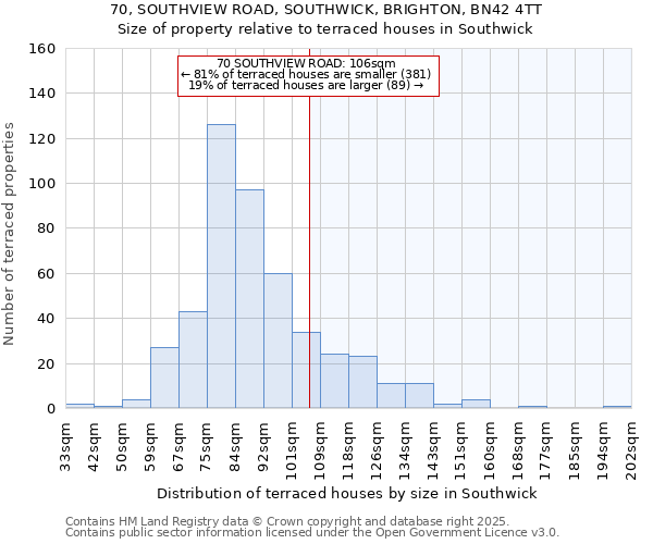 70, SOUTHVIEW ROAD, SOUTHWICK, BRIGHTON, BN42 4TT: Size of property relative to terraced houses houses in Southwick