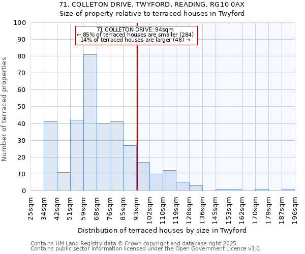 71, COLLETON DRIVE, TWYFORD, READING, RG10 0AX: Size of property relative to terraced houses houses in Twyford