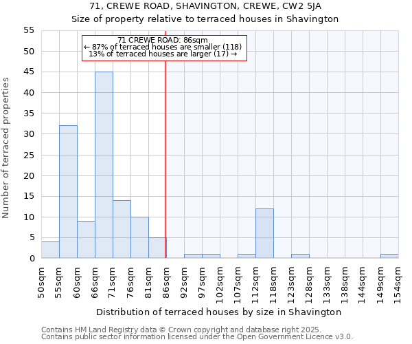 71, CREWE ROAD, SHAVINGTON, CREWE, CW2 5JA: Size of property relative to terraced houses houses in Shavington