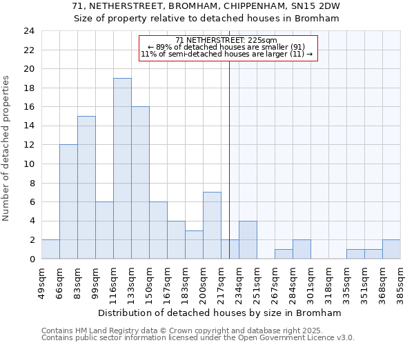 71, NETHERSTREET, BROMHAM, CHIPPENHAM, SN15 2DW: Size of property relative to detached houses houses in Bromham