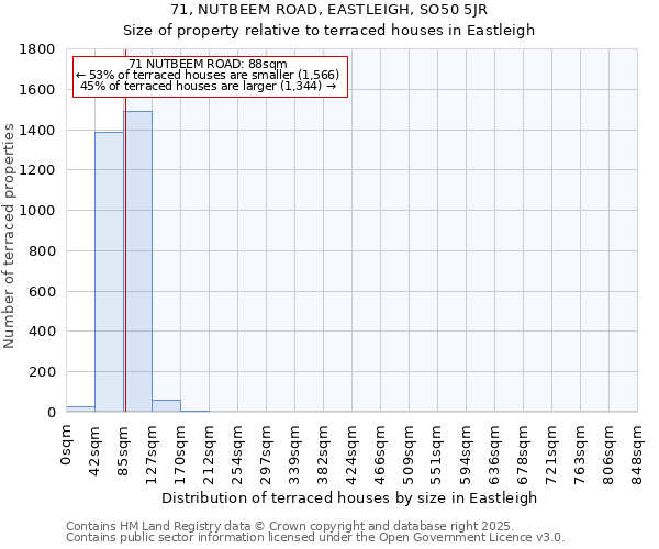 71, NUTBEEM ROAD, EASTLEIGH, SO50 5JR: Size of property relative to terraced houses houses in Eastleigh