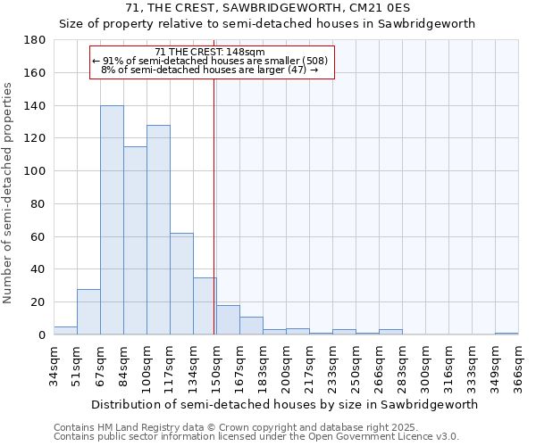 71, THE CREST, SAWBRIDGEWORTH, CM21 0ES: Size of property relative to semi-detached houses houses in Sawbridgeworth