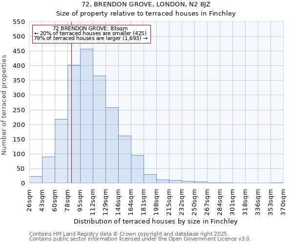 72, BRENDON GROVE, LONDON, N2 8JZ: Size of property relative to terraced houses houses in Finchley