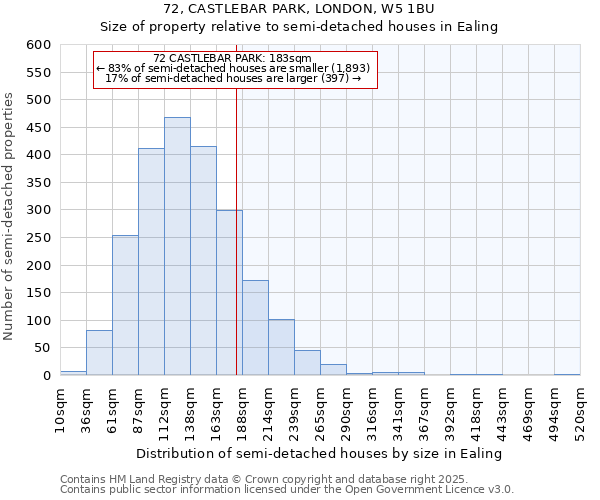 72, CASTLEBAR PARK, LONDON, W5 1BU: Size of property relative to semi-detached houses houses in Ealing