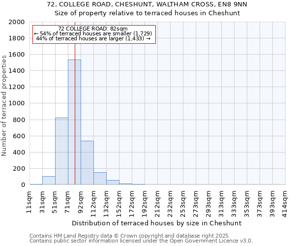 72, COLLEGE ROAD, CHESHUNT, WALTHAM CROSS, EN8 9NN: Size of property relative to terraced houses houses in Cheshunt