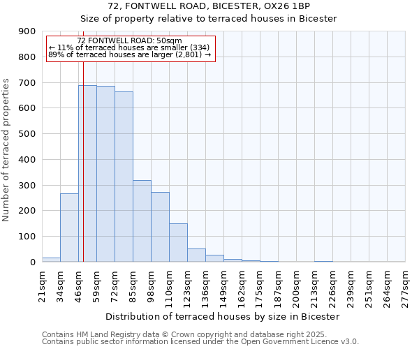 72, FONTWELL ROAD, BICESTER, OX26 1BP: Size of property relative to terraced houses houses in Bicester