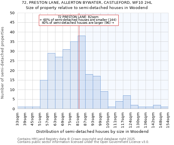 72, PRESTON LANE, ALLERTON BYWATER, CASTLEFORD, WF10 2HL: Size of property relative to semi-detached houses houses in Woodend