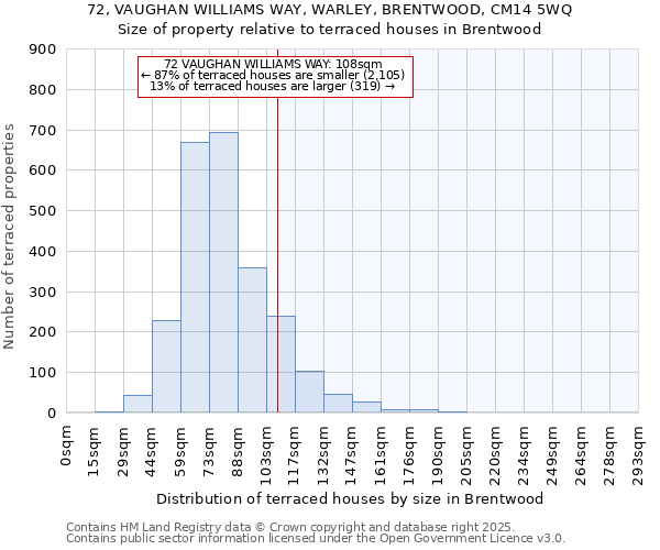 72, VAUGHAN WILLIAMS WAY, WARLEY, BRENTWOOD, CM14 5WQ: Size of property relative to terraced houses houses in Brentwood