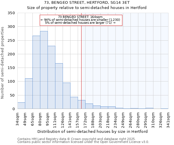 73, BENGEO STREET, HERTFORD, SG14 3ET: Size of property relative to semi-detached houses houses in Hertford