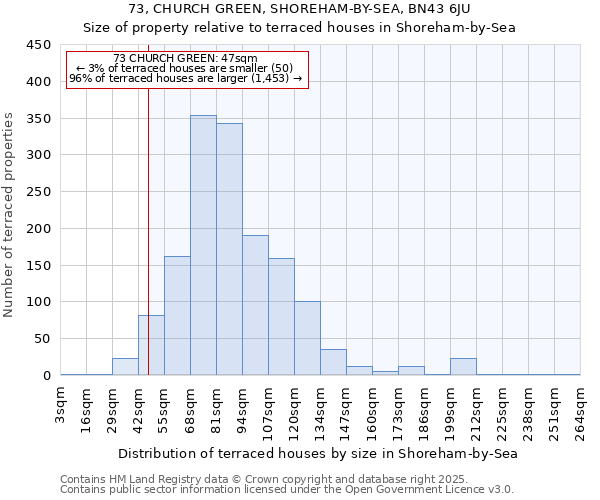 73, CHURCH GREEN, SHOREHAM-BY-SEA, BN43 6JU: Size of property relative to terraced houses houses in Shoreham-by-Sea