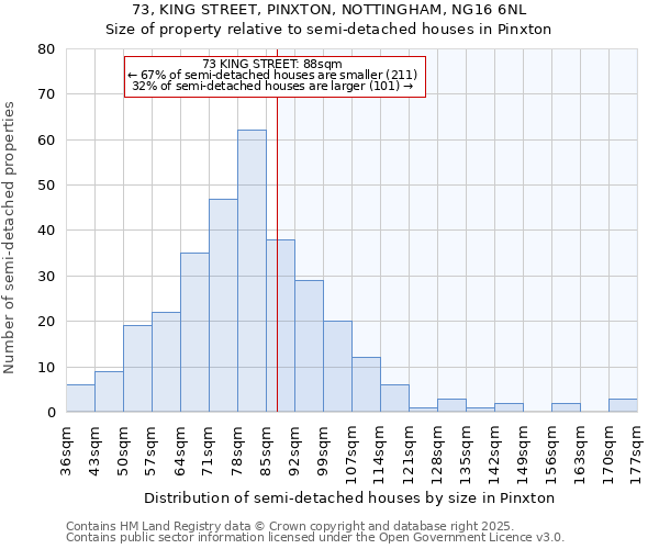 73, KING STREET, PINXTON, NOTTINGHAM, NG16 6NL: Size of property relative to semi-detached houses houses in Pinxton