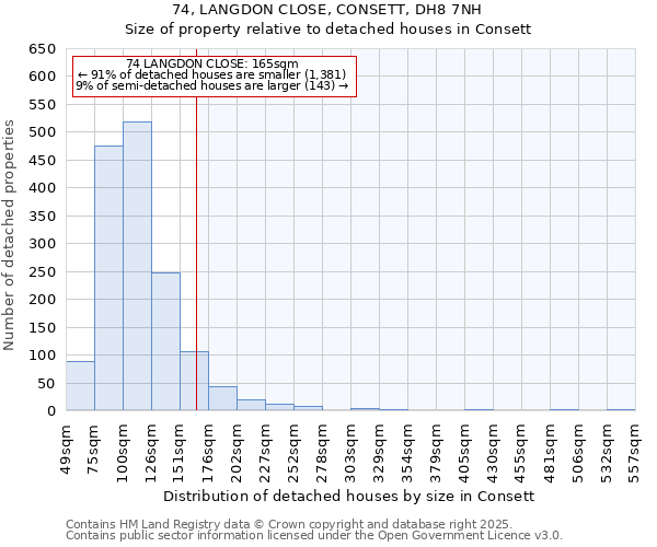 74, LANGDON CLOSE, CONSETT, DH8 7NH: Size of property relative to detached houses houses in Consett