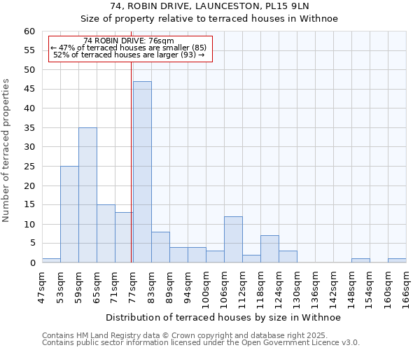 74, ROBIN DRIVE, LAUNCESTON, PL15 9LN: Size of property relative to terraced houses houses in Withnoe
