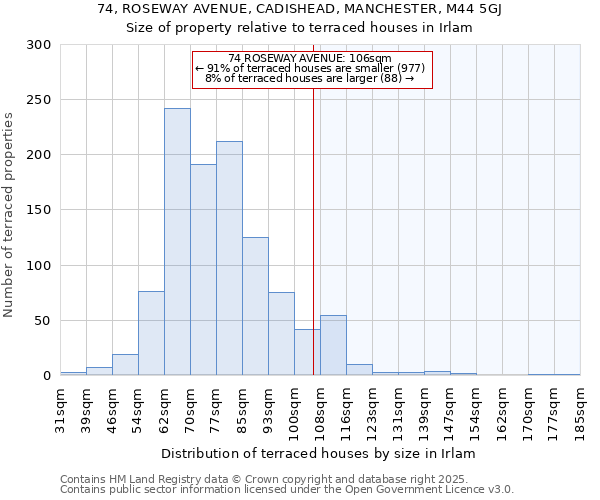 74, ROSEWAY AVENUE, CADISHEAD, MANCHESTER, M44 5GJ: Size of property relative to terraced houses houses in Irlam